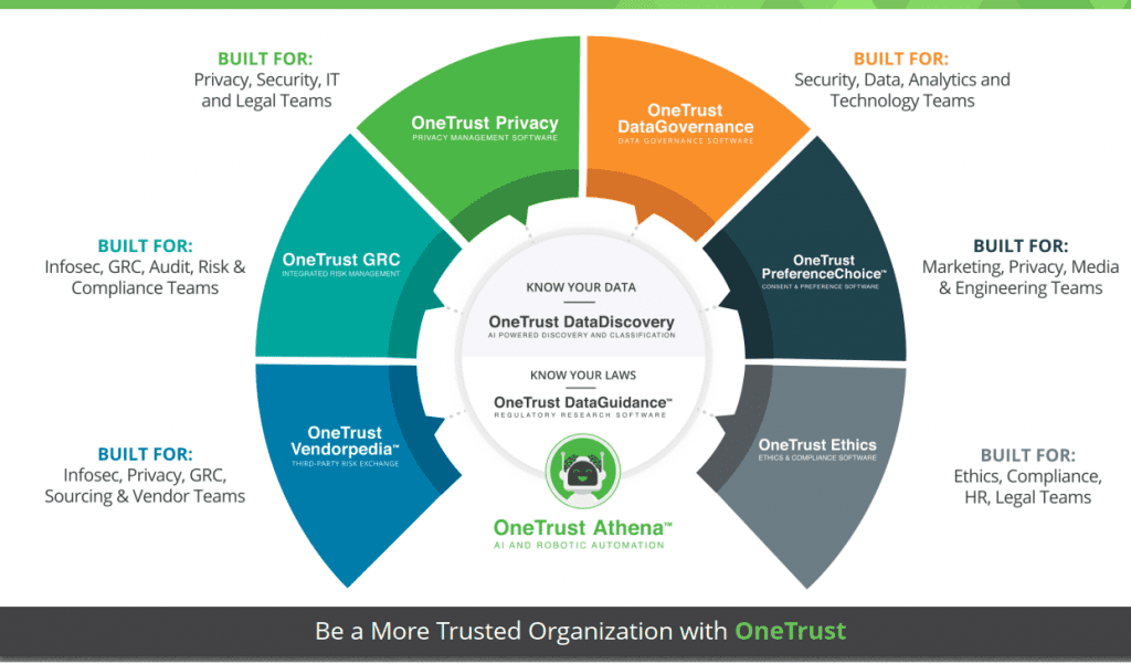 OneTrust Privacy Management Software 